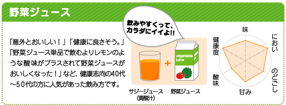 黄酸汁の野菜ジュース割り