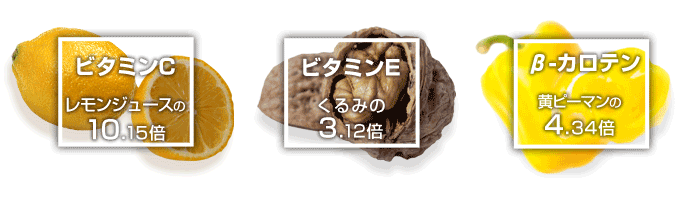 ビタミンCとビタミンEとβカロテンの含有量比較
