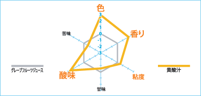 グラフ