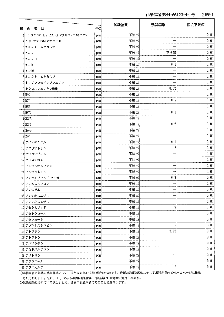 残留農薬検査 分析結果証明書