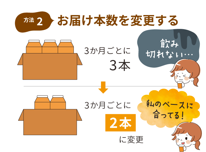 お届け本数を変更できます