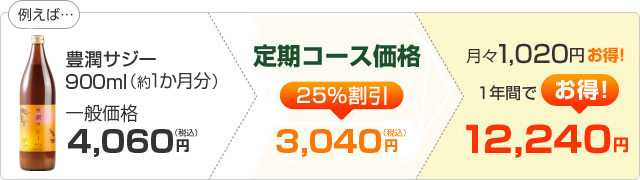豊潤サジー900mlの場合、1年間で12240円もお得！