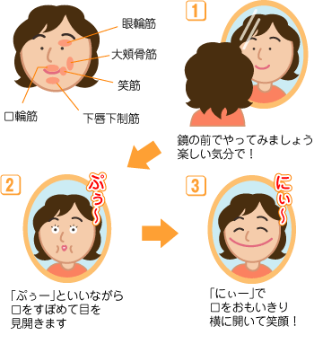 表情筋のトレーニング