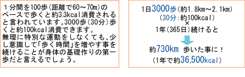 歩く時間を増やす