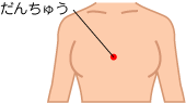 ストレスにきくツボ